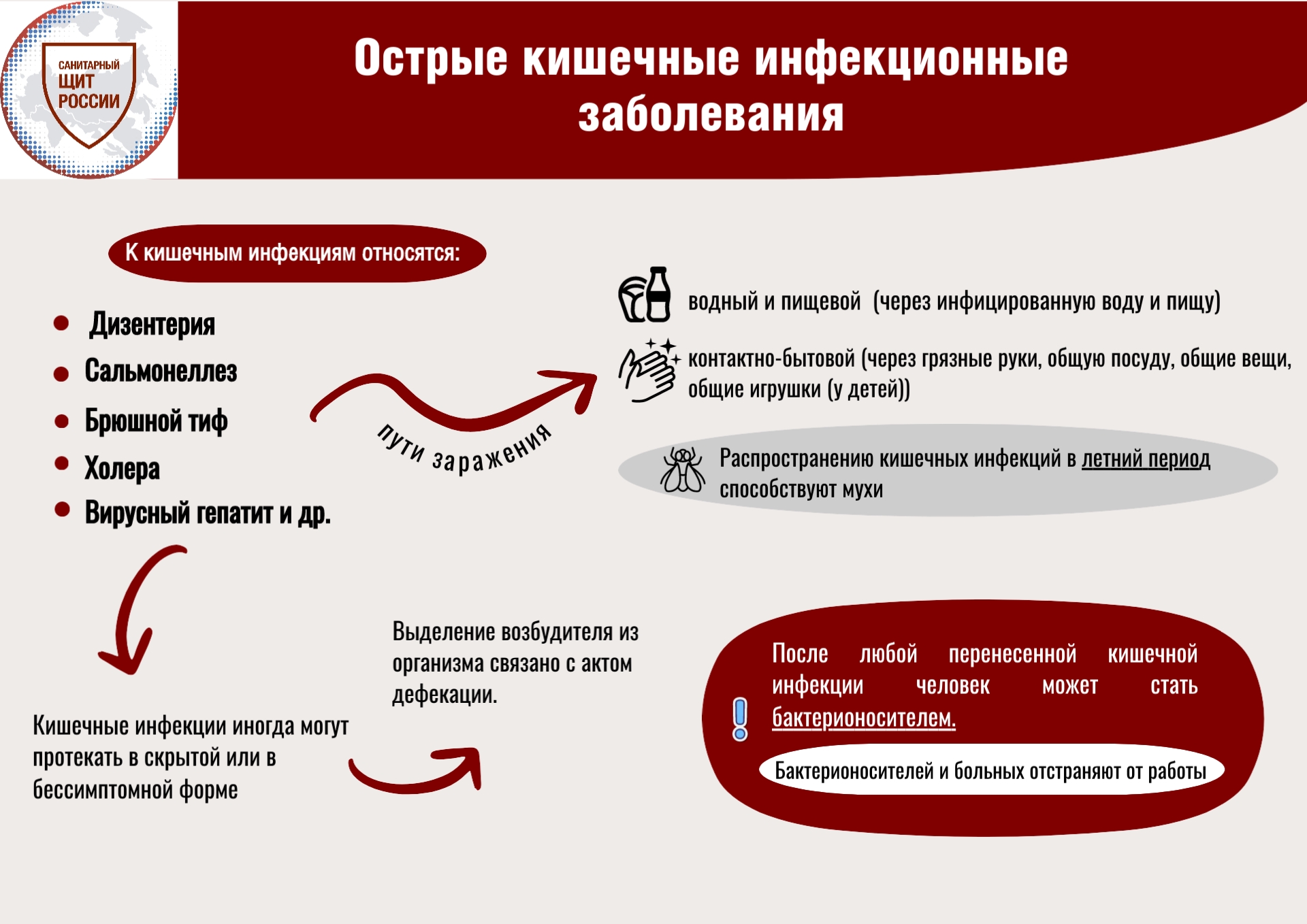 Фотографии школы.